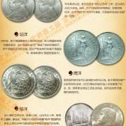 銀元銀幣 大頭 小頭 宣統(tǒng) 站洋 座洋 鷹洋 船洋 龍洋回收